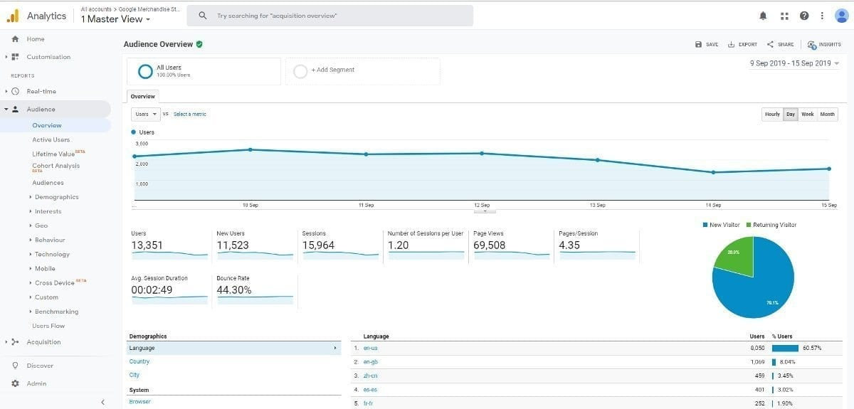blog-analytics