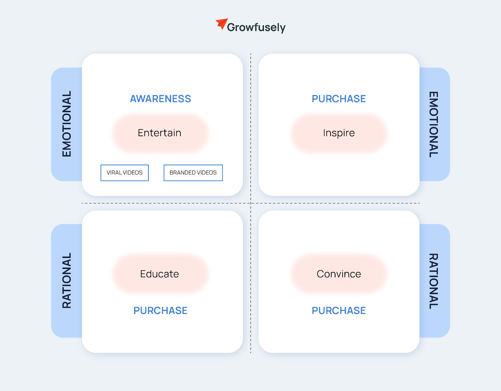 content-matrix-2