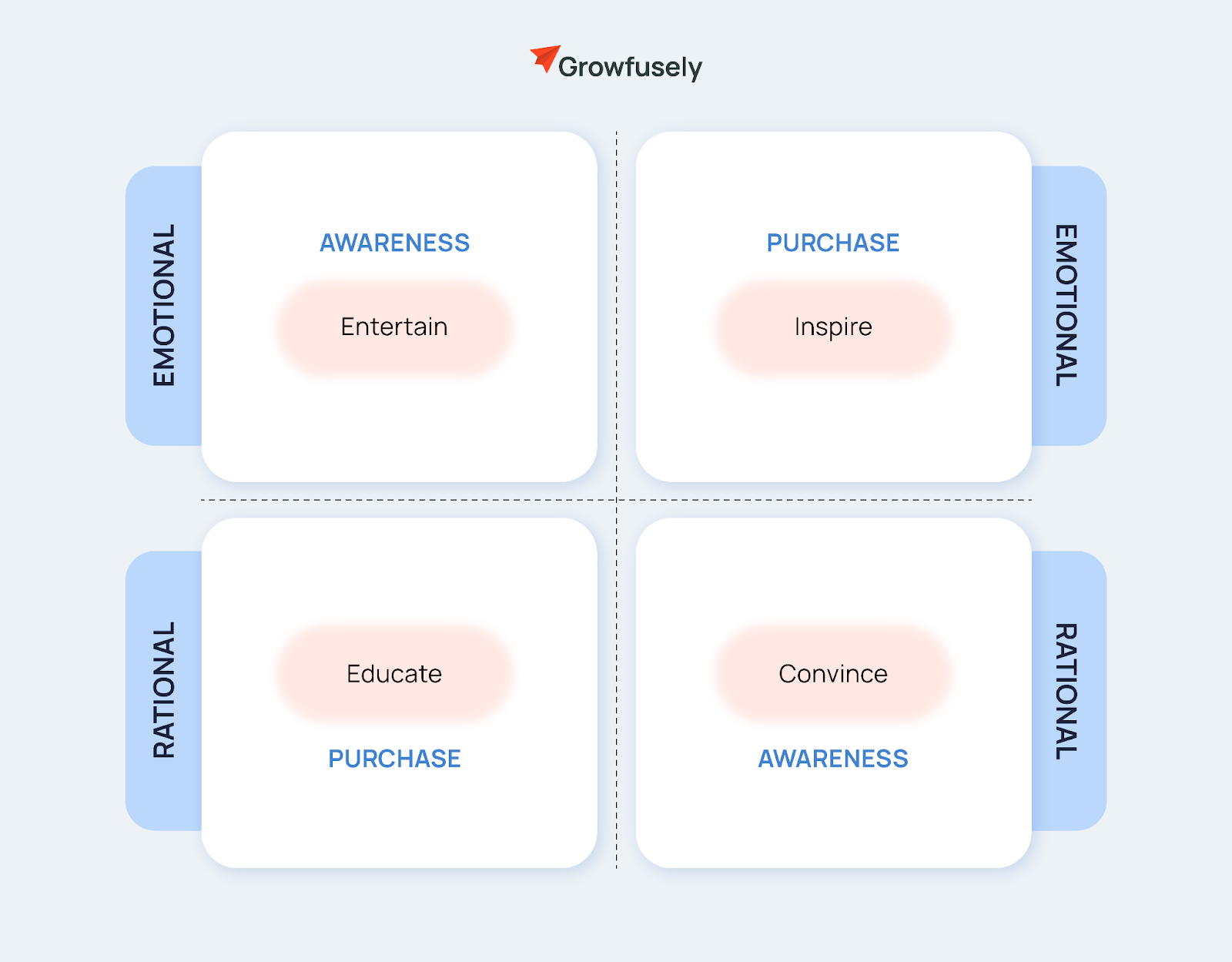 content-matrix