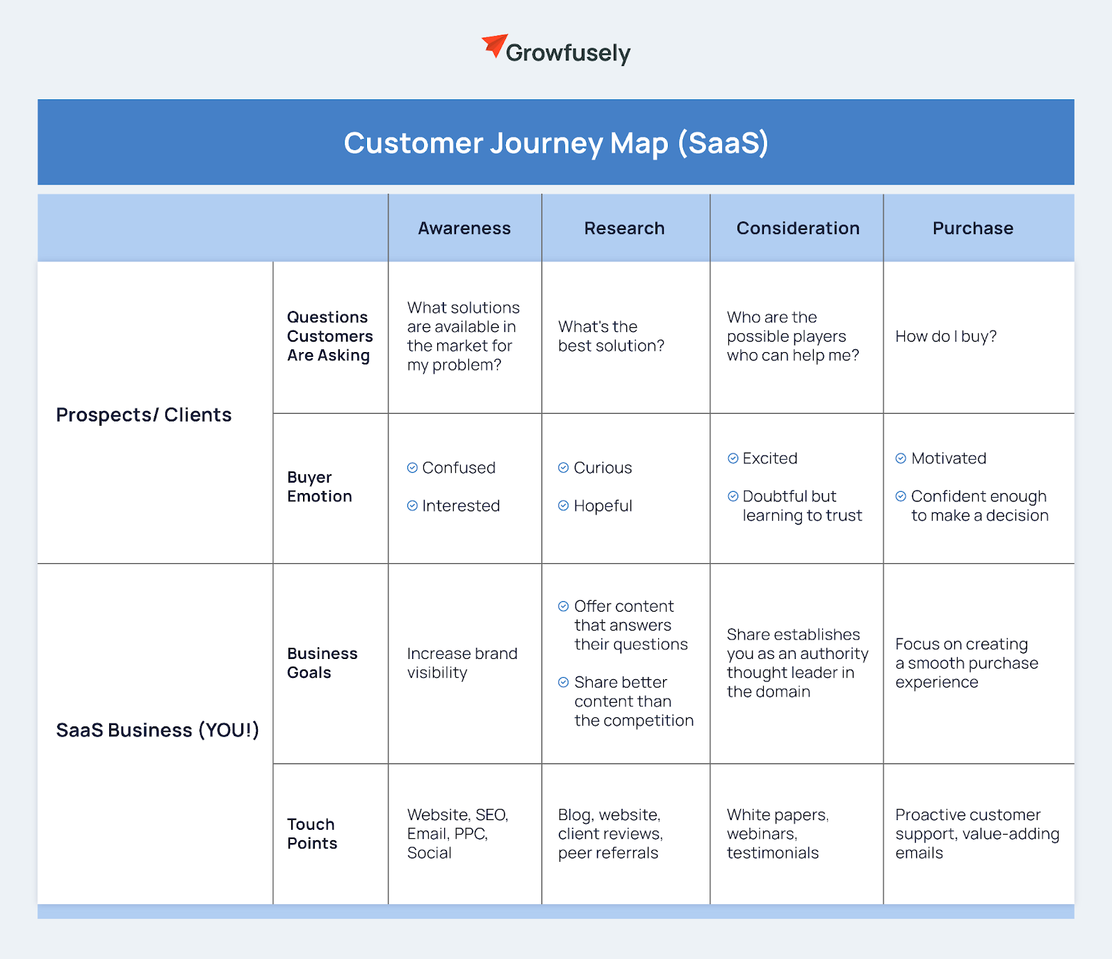 journey map