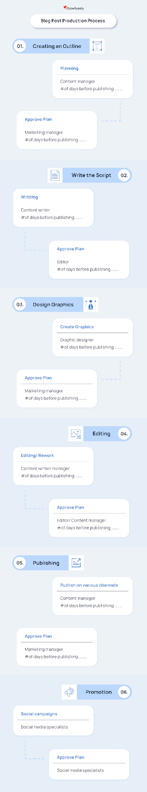 team-and-workflow