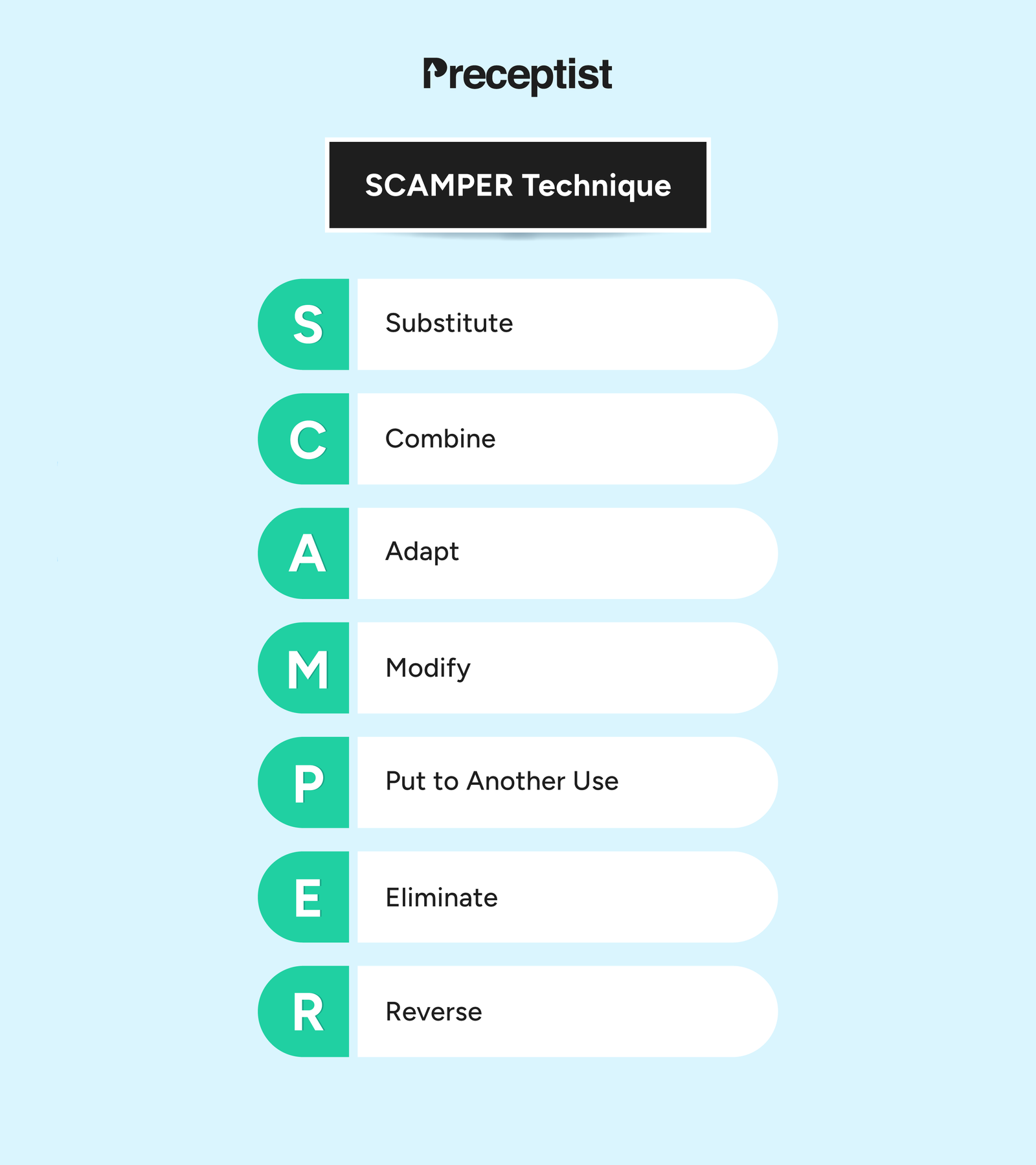 SCAMPER Technique