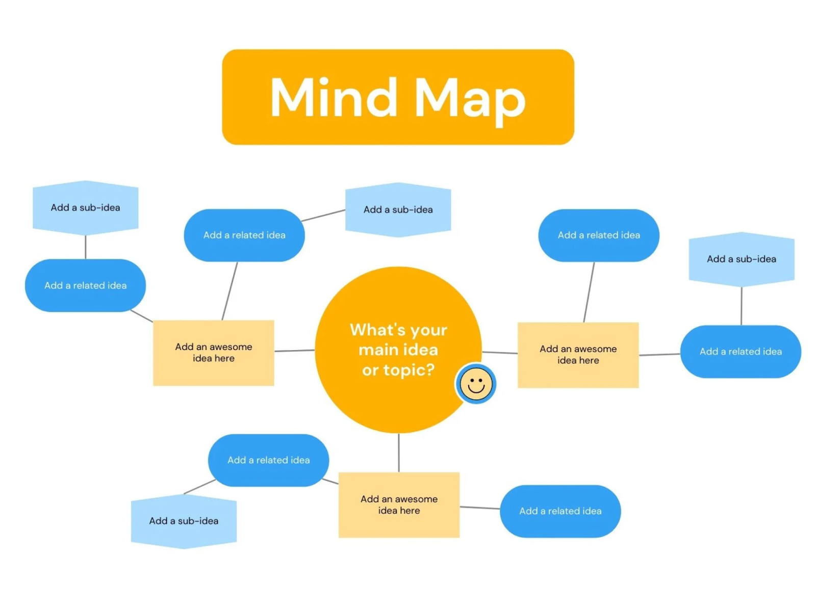 Mind Map