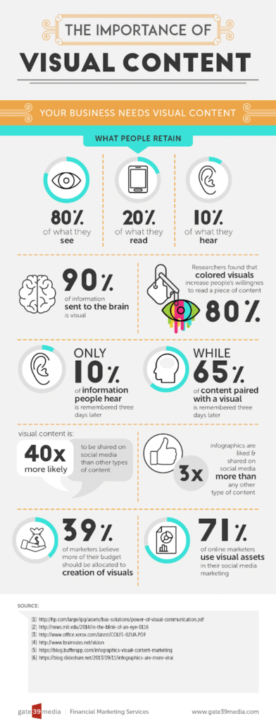 2.-Visual-Content-Importance-Infographic