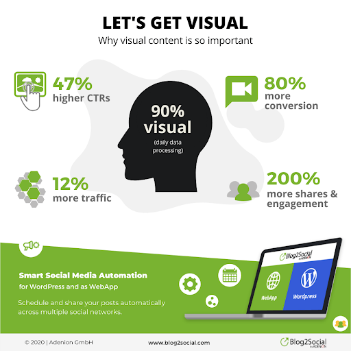 3.-Visual-Importance