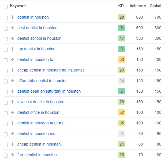 Dental-New-Me-Keyword-
