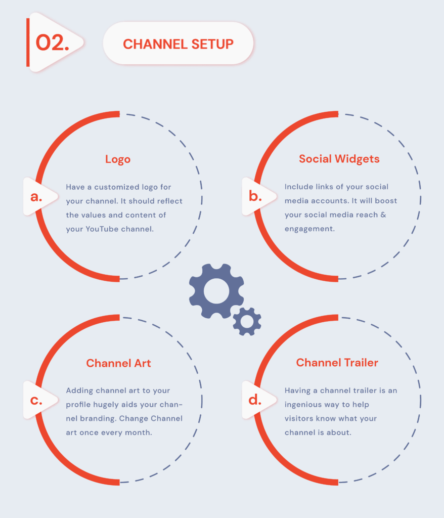 YouTube-Channel-Setup-01